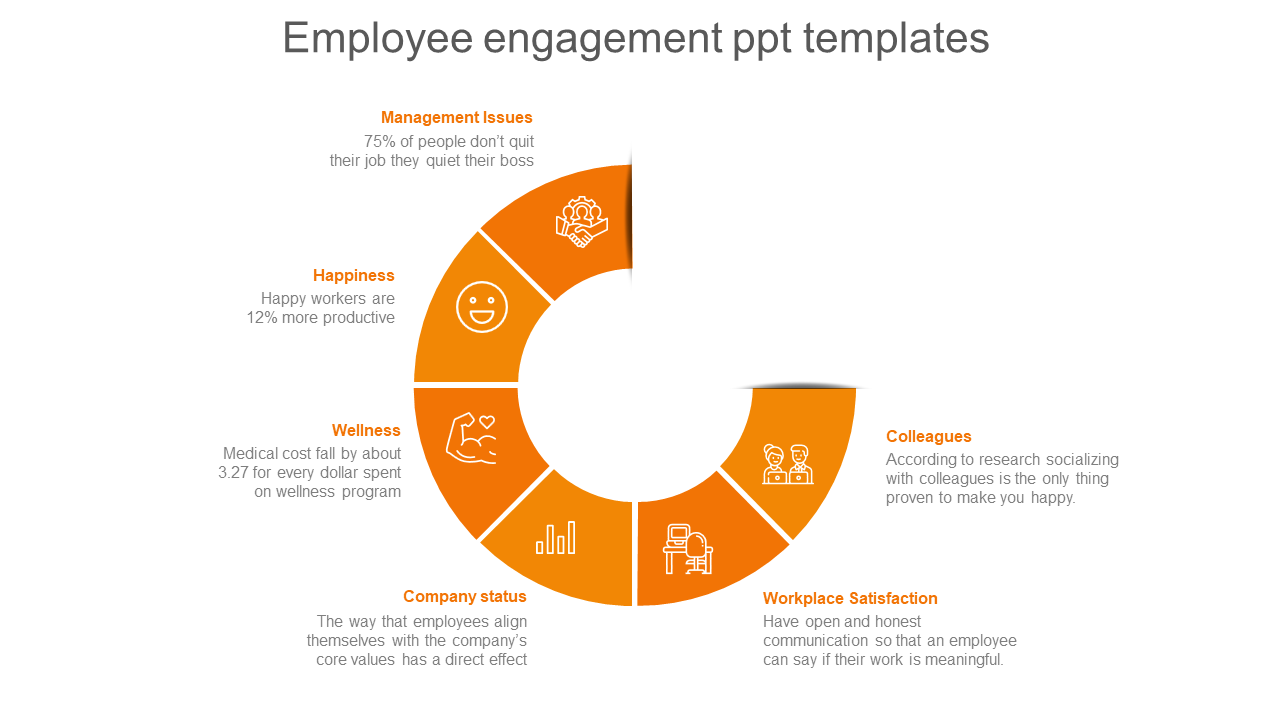 Free - Find our Collection of Employee Engagement PPT Templates